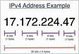 IP address and port requirements
